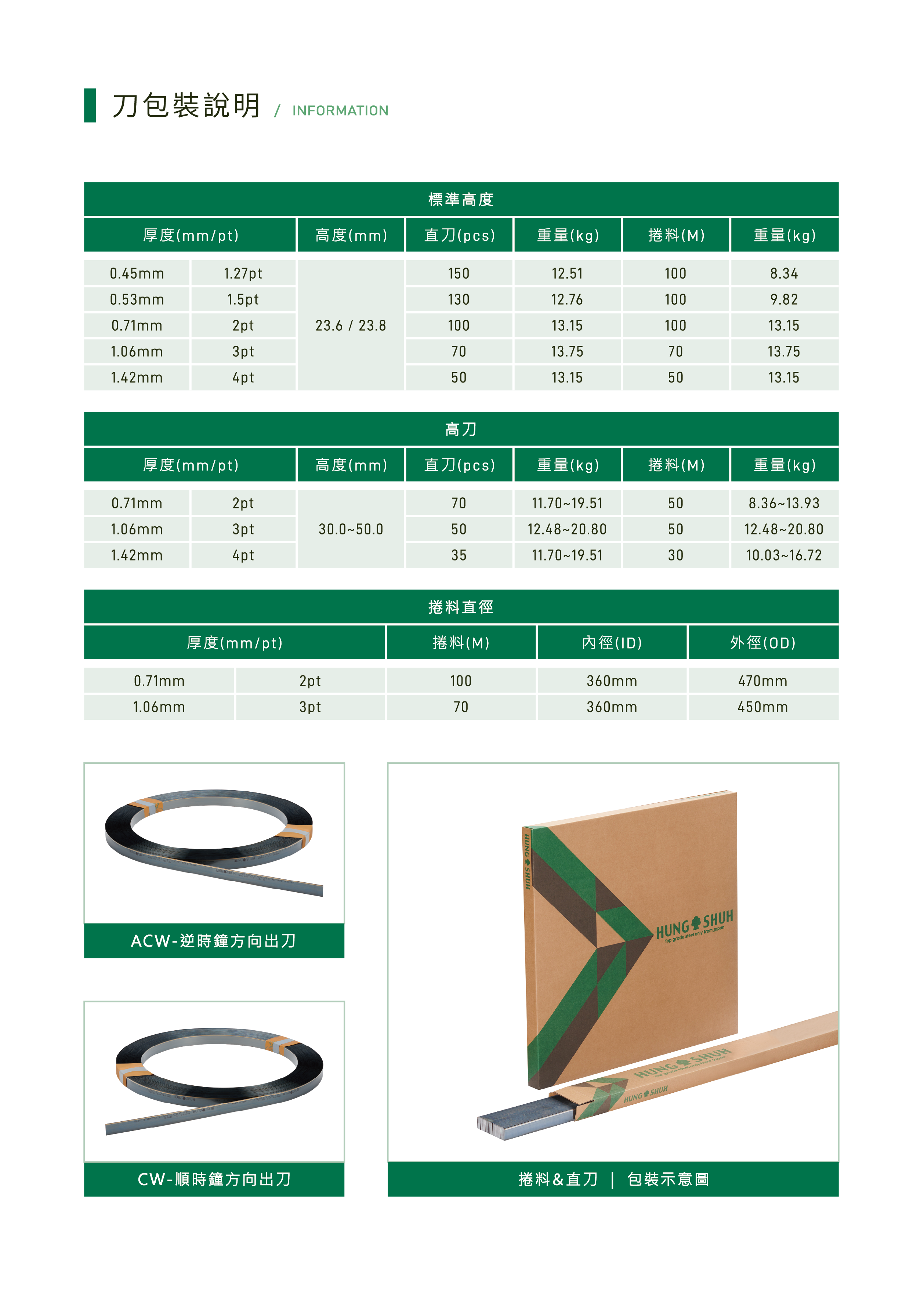 刀包装说明.png